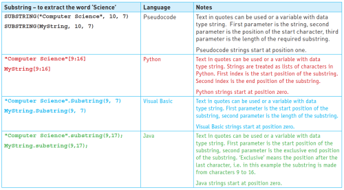 CAIE-IGCS-8.1.4e-2.png