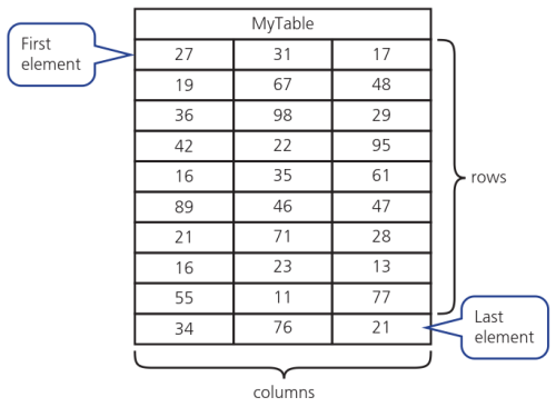 CAIE-IGCS-8.2.1-6.png