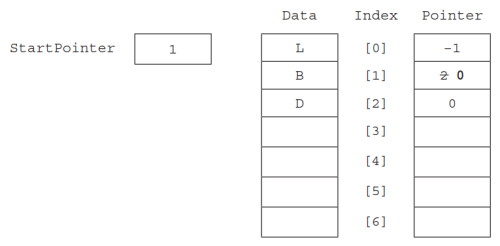 CAIE-CS2nd-10.4.4-7.png