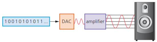 CAIE-IGCS-3.2.2-5.png