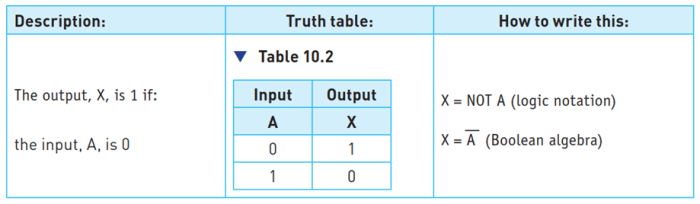 CAIE-IGCS-10.2-2.png