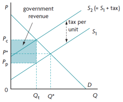 CAIE2023-3.2.1-1.png