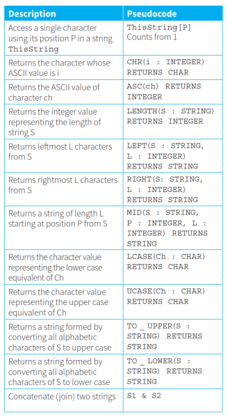 文件:CAIE-CS2nd-11.1.3-1.png