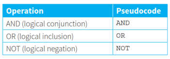 CAIE-CS2nd-11.1.2-3.png