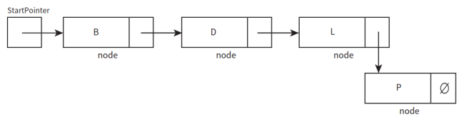 CAIE-CS2nd-10.4.2-6.png