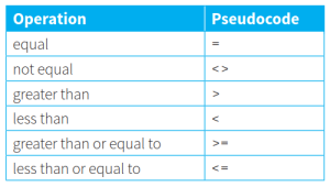 CAIE-CS2nd-11.1.2-2.png