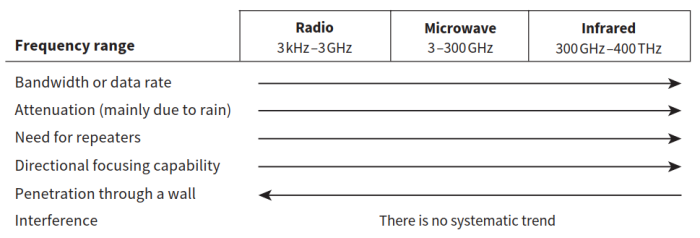 CAIE-CS2nd-2.1.7-2.png