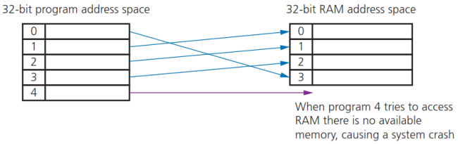 CAIE-IGCS-3.3.4-1.png