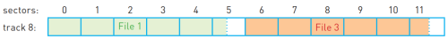CAIE-IGCS-3.3.3-4.png