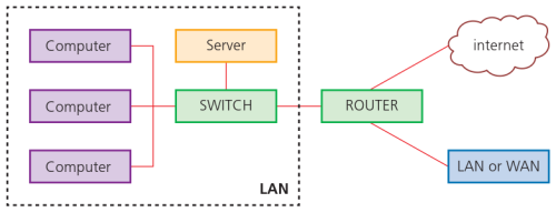 CAIE-IGCS-3.4.4-1.png