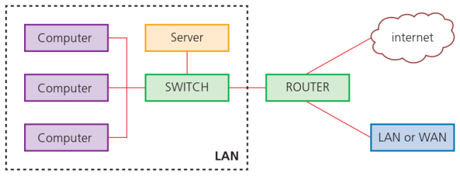 CAIE-IGCS-3.4.4-1.png