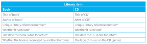 CAIE-CS2nd-20.1.2-14.png