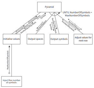 CAIE-CS2nd-12.2.1-3.png