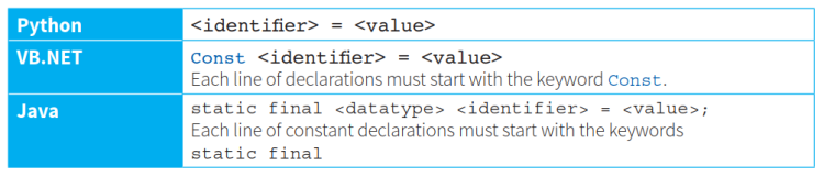 CAIE-CS2nd-21.2-3.png