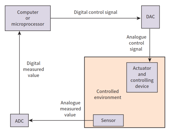 CAIE-CS2nd-3.1.8-1.png