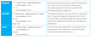 CAIE-CS2nd-21.2-15.png