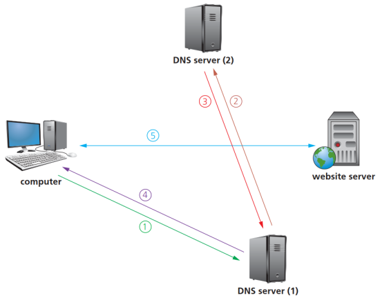 CAIE-IGCS-5.1.5-1.png