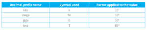 CAIE-CS2nd-1.1.1-1.png