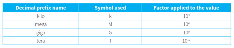 CAIE-CS2nd-1.1.1-1.png