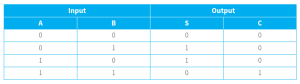 CAIE-CS2nd-15.2.3-2.png