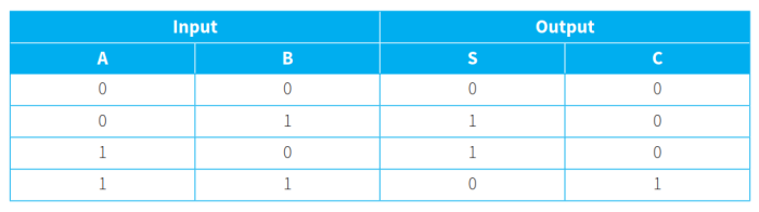 CAIE-CS2nd-15.2.3-2.png