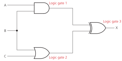 CAIE-IGCS-10.3a-1.png