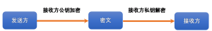CAIE-CS2nd-17.1.3-3.png