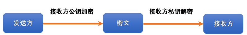 文件:CAIE-CS2nd-17.1.3-3.png