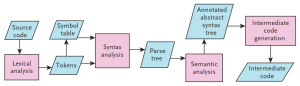 CAIE-CS2nd-16.2.2-2.png