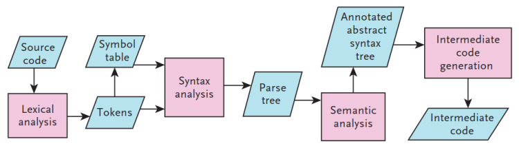 CAIE-CS2nd-16.2.2-2.png