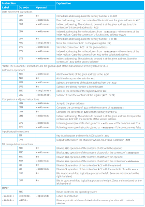 CAIE-CS2nd-20.1.2-1.png