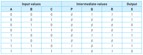 CAIE-IGCS-10.3b-2.png