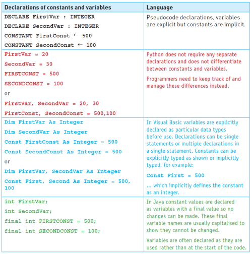 CAIE-IGCS-8.1.1-1.png