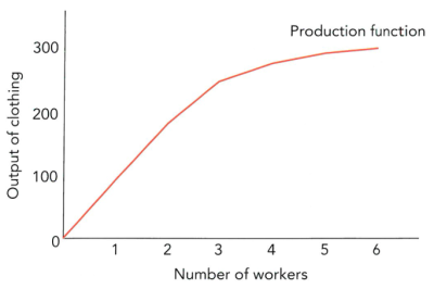 CAIE2023-7.5.1-2.png