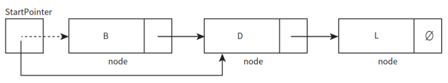 CAIE-CS2nd-10.4.2-7.png