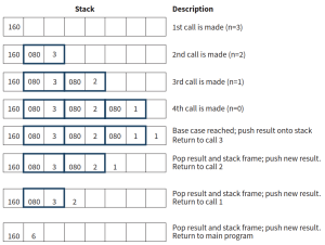 CAIE-CS2nd-19.2.2-1.png