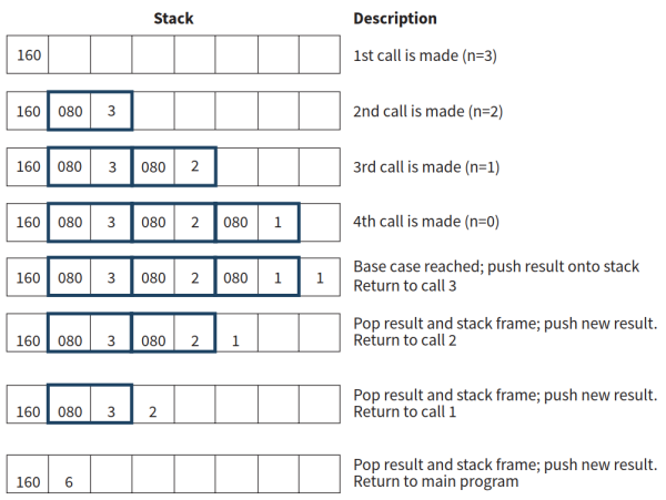 CAIE-CS2nd-19.2.2-1.png