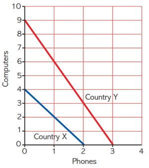 CAIE2023-6.1.1-7.png