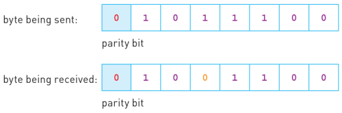 CAIE-IGCS-2.2.2-1.png