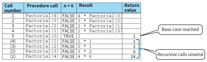 CAIE-CS2nd-19.2.1-2.png