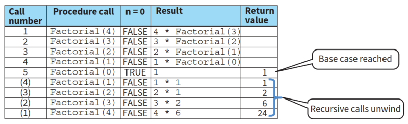 文件:CAIE-CS2nd-19.2.1-2.png