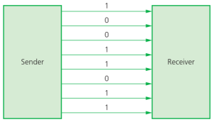 CAIE-IGCS-2.1.2a-2.png