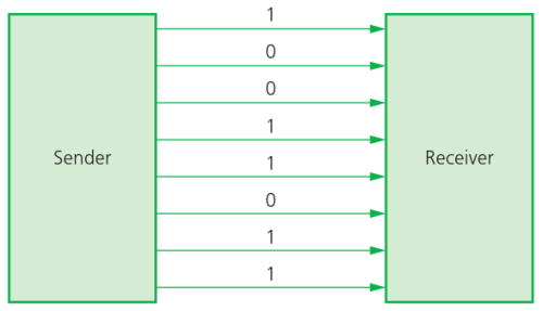 CAIE-IGCS-2.1.2a-2.png