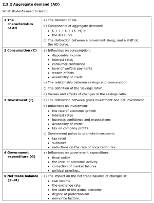 Edexcel2018-2.3.2要求.png