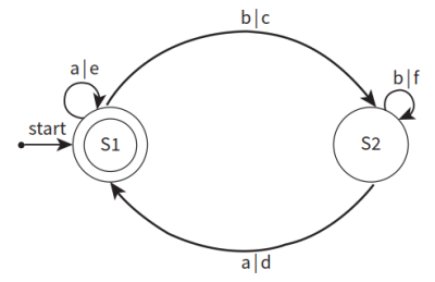 CAIE-CS2nd-12.2.2-3.png