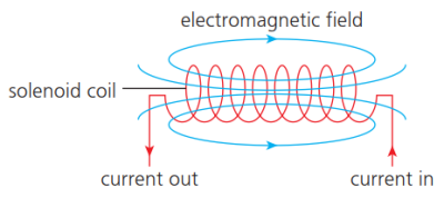 CAIE-IGCS-3.2.2-1.png