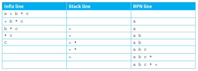 CAIE-CS2nd-16.2.4-2.png