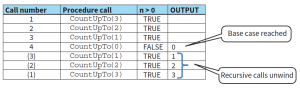 CAIE-CS2nd-19.2.1-1.png