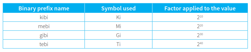 CAIE-CS2nd-1.1.1-2.png