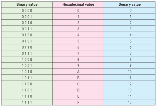 CAIE-IGCS-1.1.2a-1.png